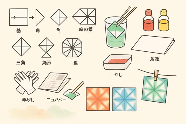 origami_dye_diagram
